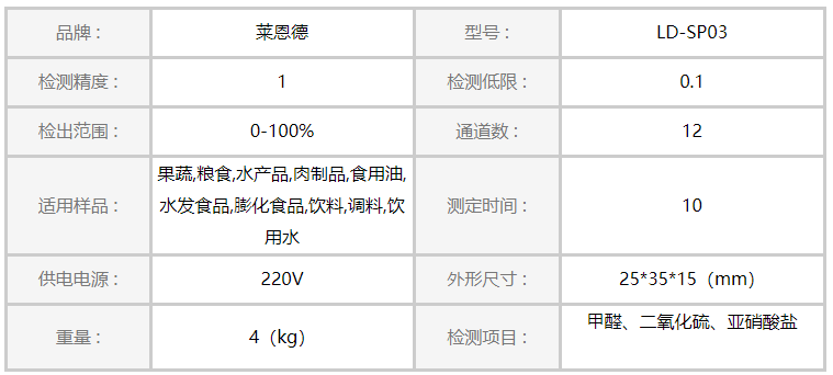 食品安全檢測儀系列可以有效提高質(zhì)檢抽檢效率